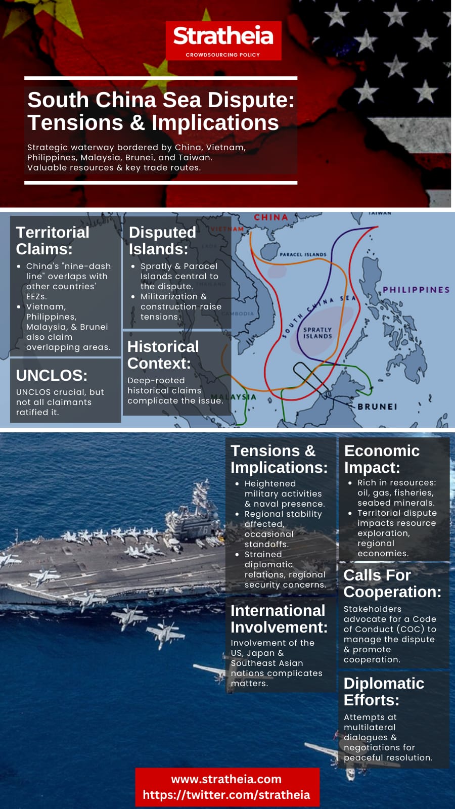 South China Sea Dispute Tensions And Implications Stratheia